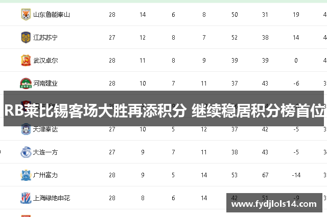 RB莱比锡客场大胜再添积分 继续稳居积分榜首位