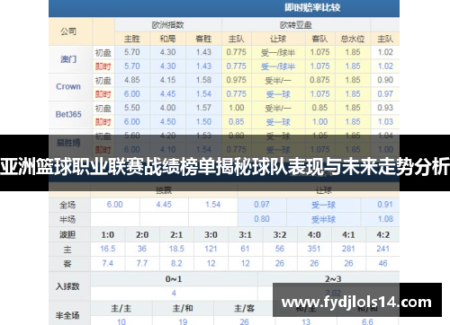 亚洲篮球职业联赛战绩榜单揭秘球队表现与未来走势分析