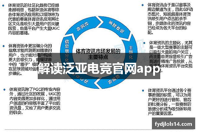 解读泛亚电竞官网app